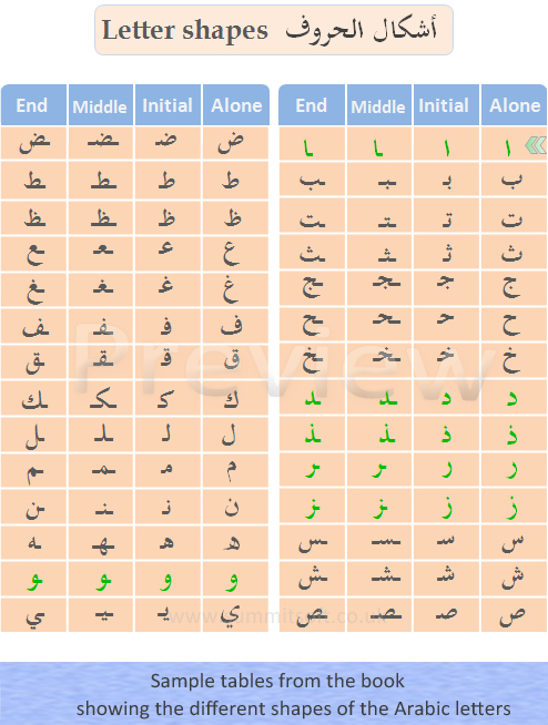Free Arabic Alphabet table جدول مجاني للحروف العربية